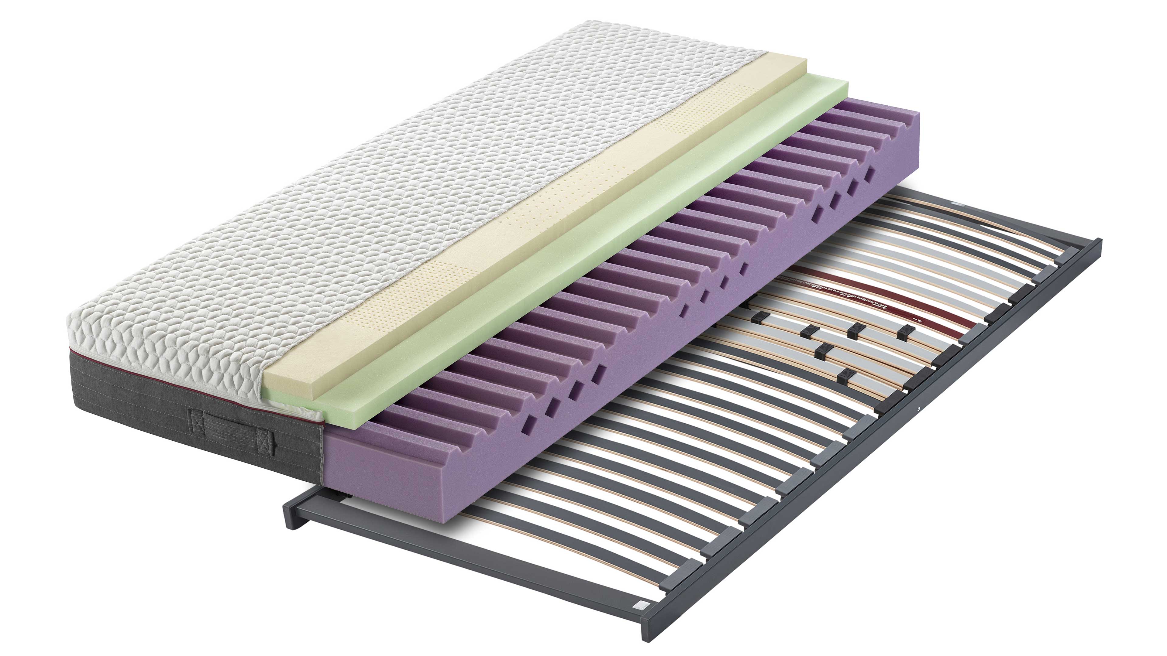 Aufgeschichtete Matratze mit weißem Bezug, zwei Schaumlagen (beige, hellgrün) und lila Kern auf Lattenrost mit gebogenen Leisten.